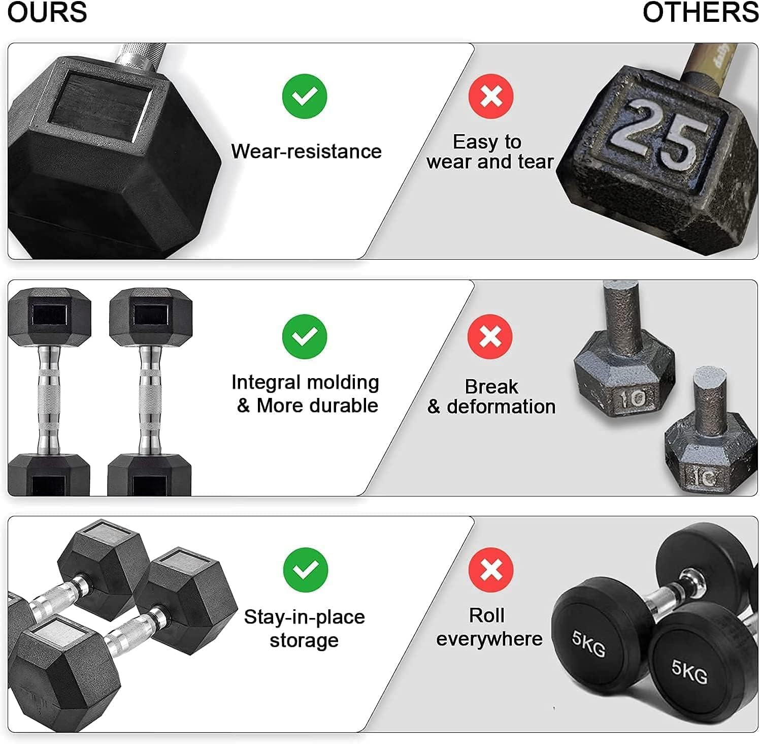 Dumbbells Rubber Coated Cast I – Hex Dumbbell Set recenzja i cena